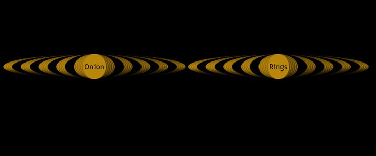 Box shadow factorial art