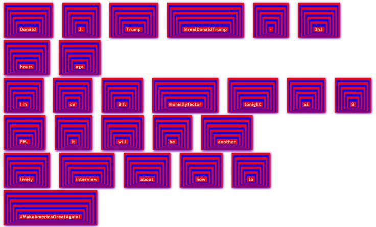 Box shadow factorial art